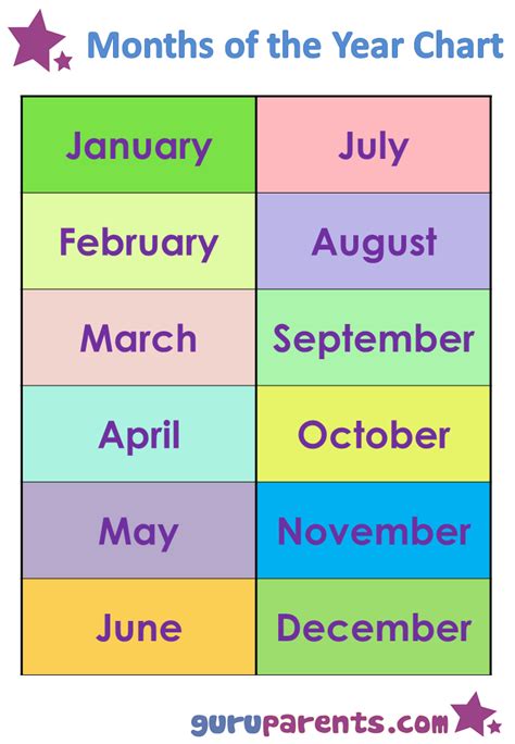 Months Of The Year Chart English Lessons For Kids Preschool