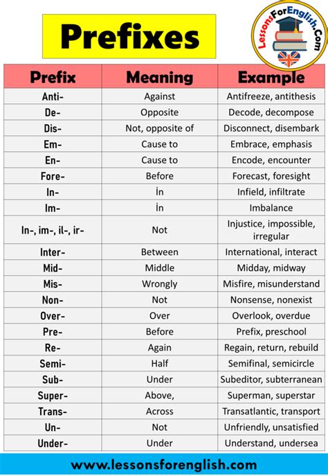 Printable List Of Prefixes And Suffixes