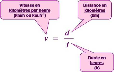 Convertir Min Miles En Km H Communauté Mcms