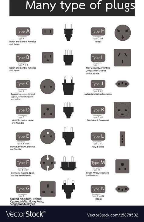 Types Of Electrical Plugs Types Uses Features And 57 Off