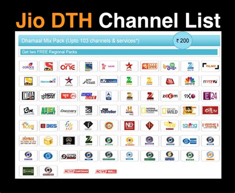 Raspberry pi 8 channel relay top thingiverse. Dish TV Channel list 2018 With Price in PDF Download Now