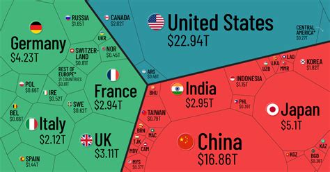 Visualizing The 94 Trillion World Economy In One Chart