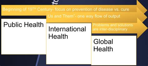What Is Global Health Global Ryambling