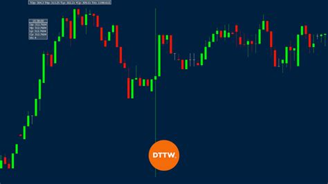 Ohlc Charts Explained Definition And Trading Strategies Dttw
