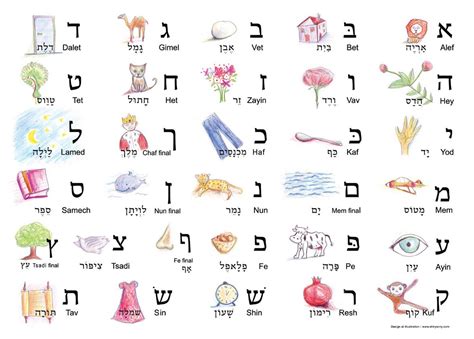 Biblical Hebrew Hebrew Words Hebrew Alphabet Lettering Alphabet