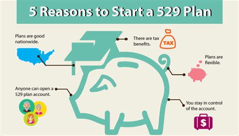 The Benefits Of And How To Open 529 Plans For College Savings