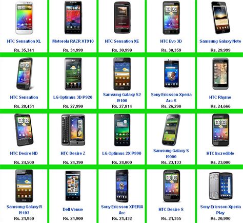 Android Mobile Phone Price