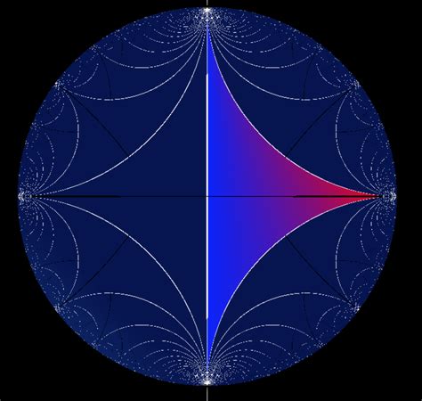 Hyperbolic Geometry Gradient In Complex Space Mathematics Stack