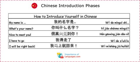 Common Chinese Phrases Learn Chinese Phrases