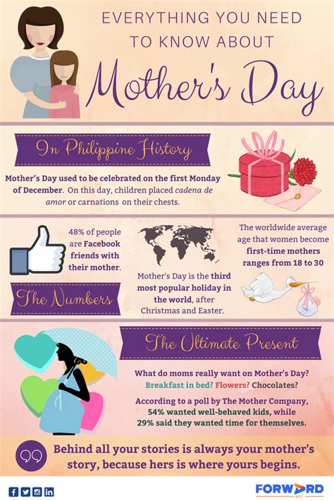 This Coming Mothers Day Lets Give All Our Love Support And Appreciation To The Women In Our