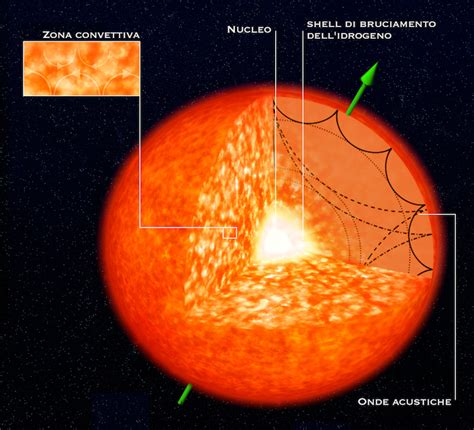 Sul campo da calcio, i ragazzi della stella rossa giocano ogni domenica per dimenticare da dove vengono: La cospirazione degli assi di rotazione - Astronomia.com