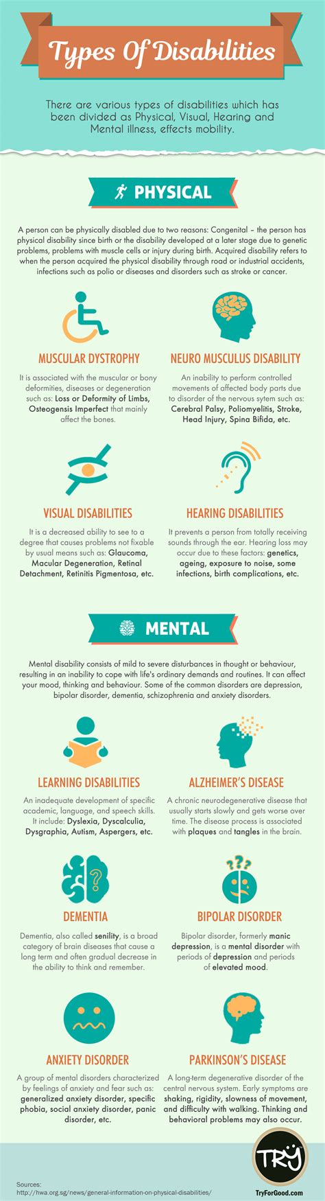 Types Of Disabilities Try For Good
