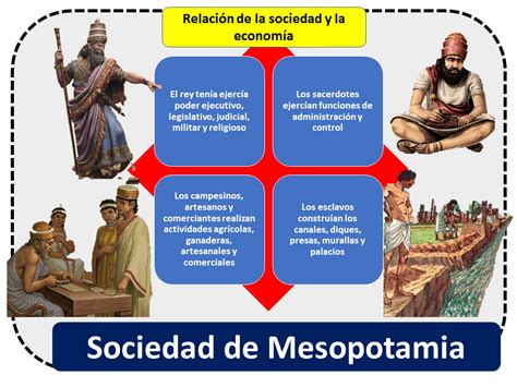 Como Se Organizava A Vida Social E Pol Tica Na Mesopot Mia