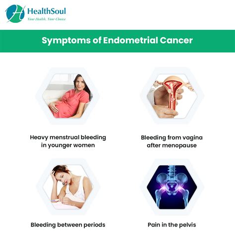 Endometrial Cancer Signs And Symptoms Treatment Pin On Endometrial