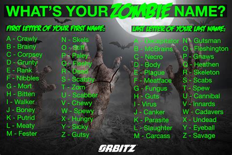 Quiz Whats Your Zombie Name Orbitz