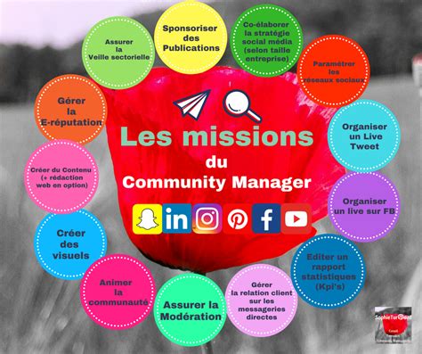 2017 Les Missions Du Community Manager Via Sophieturpaud 1 Agence