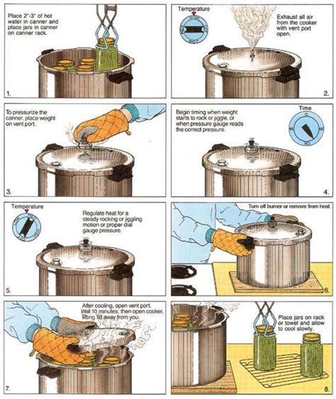 Home Pressure Canning Foods Easy Step By Step Illustrated Instructions For Using Pressure