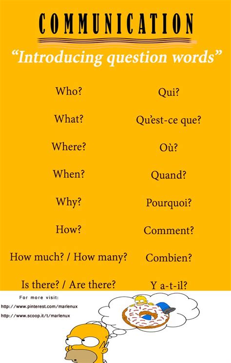 Introducing question words in french: qui? qu'est-ce que? quand ...