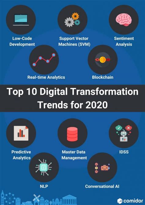 Top 10 Digital Transformation Trends For 2020 Comidor Bpm Platform