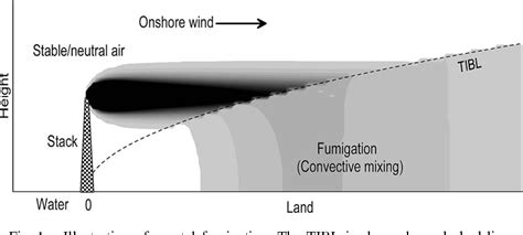 Figure 1 From Application Of A Prognostic Model Tapm To Sea Breeze