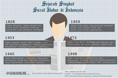 Sejarah Surat Kabar Di Indonesia Suaka Online