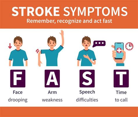 What Are The Signs Of A Stroke Cohaitungchi Tech