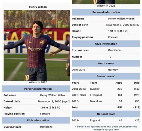 A Wikipedia Infobox For My Player Career Mode Rfifacareers