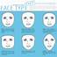 Facts About Human Face Types  Visually