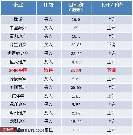 The company, which uses the name soho in both english and chinese contexts, was founded in 1995 by chairman pan shiyi (潘石屹). 花旗一日发12篇报告看好内房股 独看空潘石屹公司|花旗|SOHO中国|目标价_新浪财经_新浪网