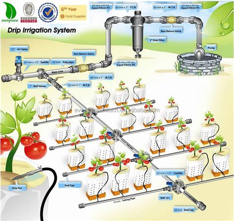 Water Drip Reel Irrigation Systemsirrigation System For