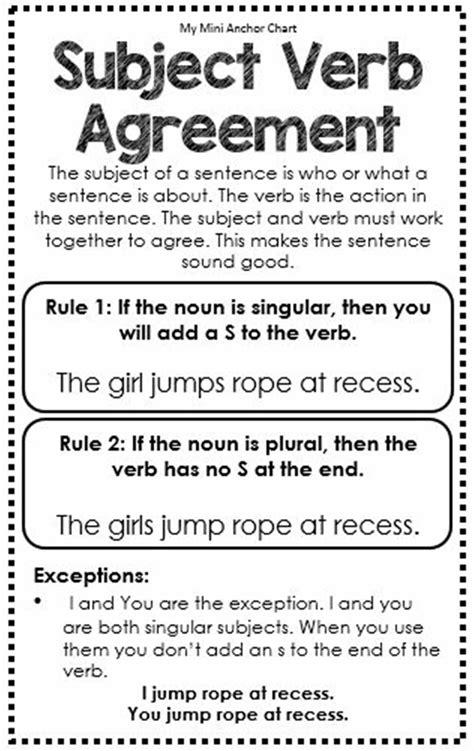 All Subject Verb Agreement