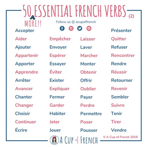 100 Most Common French Nouns Kulturaupice