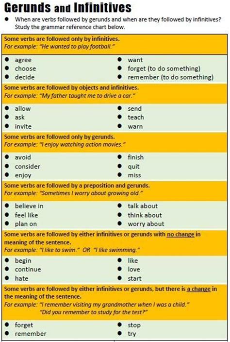 English Verbs Types Of Verbs And Examples Eslbuzz Learning English