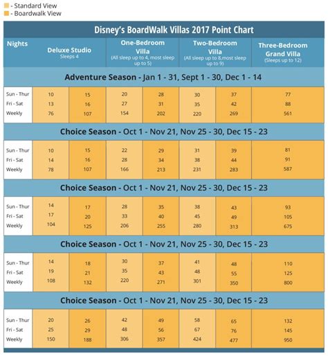 Here Are The New Dvc Point Charts For 2017 Sellmytimesharenow