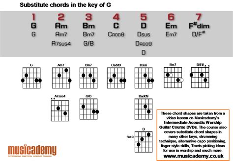 Substitute Chords For The Key Of G Guitar Chords Guitar Guitar