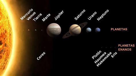 Medidas De Los Planetas En El Sistema Solar Y Su Importancia