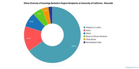 Uc Riverside Sociology Ranking Infolearners