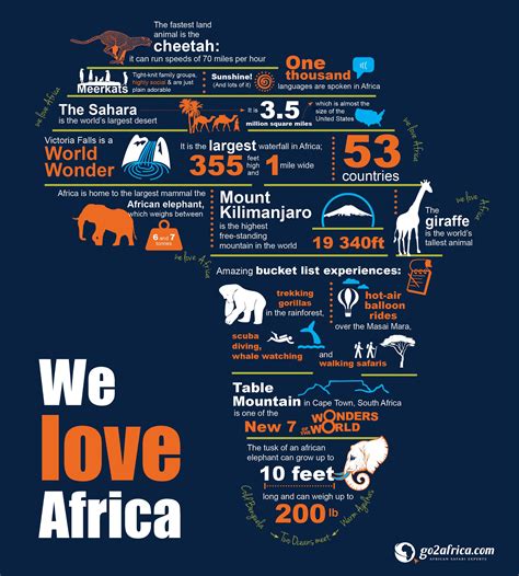 The Ultimate Africa Infographic Weloveafrica Africa Infographic