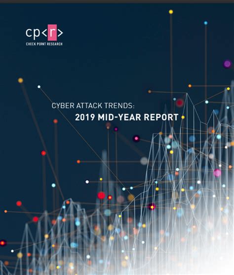 Cyber Attack Trends 2019 Mid Year Report Ministry Of Security