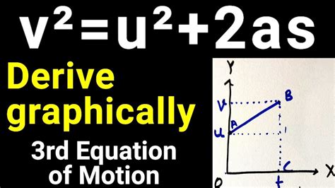 Derive V² U² 2as Graphically Third Equations Of Motion Class 9