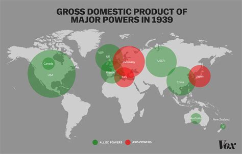 Gross Domestic Product Of Major Powers In 1939 R MapPorn