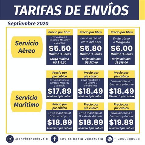 Precios De Envíos De Miami A Venezuela Para Paquetería