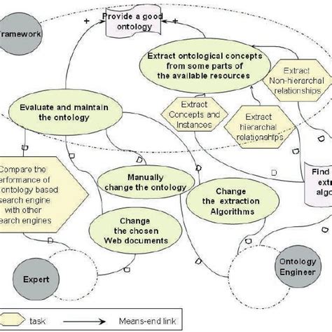 The Activity Diagram For The ‘find Recall Of Concept Extraction