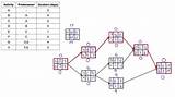 Images of How To Draw A Network Diagram In Project Management