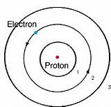 Images of Velocity Of Electron In Ground State Of Hydrogen Atom