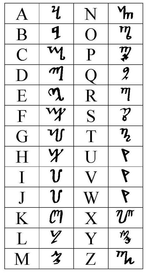 Nom D Alphabet Système D écriture - L'Alphabet Thébain