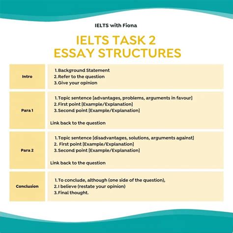 Easy IELTS Writing Task Essay Structures For Any Question