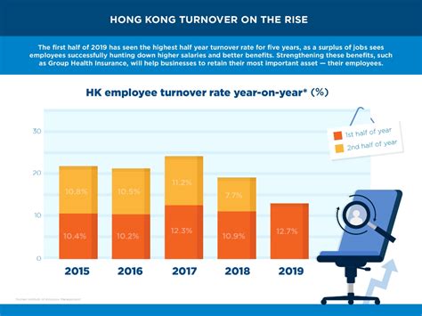 At a glance september 2015 insurance dedicated funds: Cigna SME Group Health Insurance