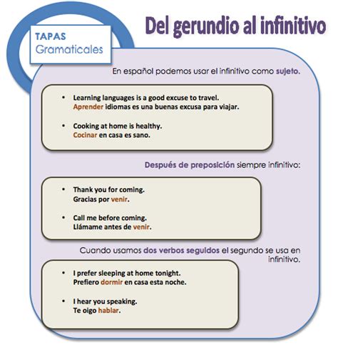 Del gerundio al infinitivo Aprender español Gramática española