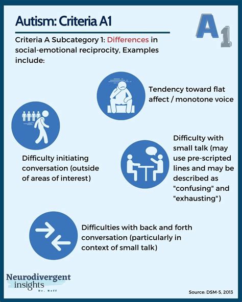 dsm 5 criteria for autism in picture form — insights of a neurodivergent clinician